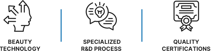 beauty technology ,specialized R&D process ,quality certifications