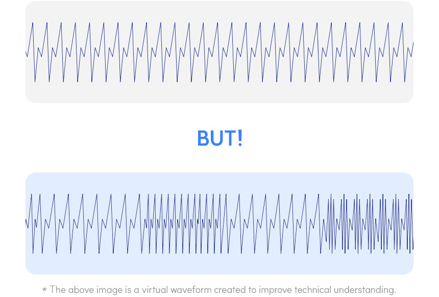 EMS waveforms