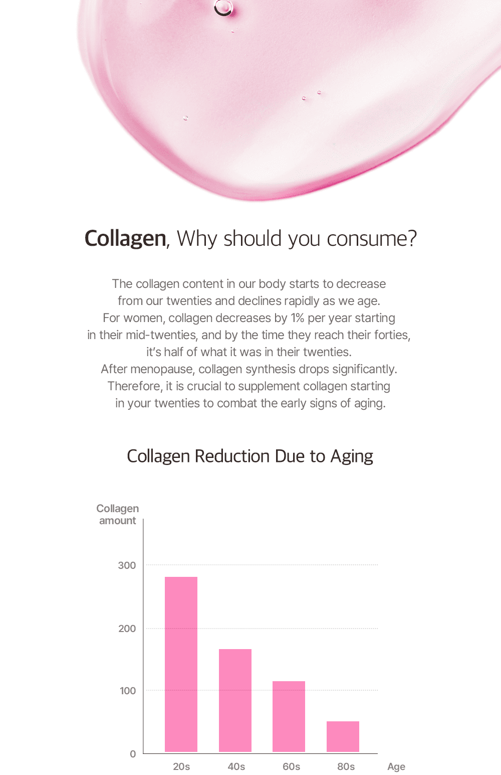 collagen