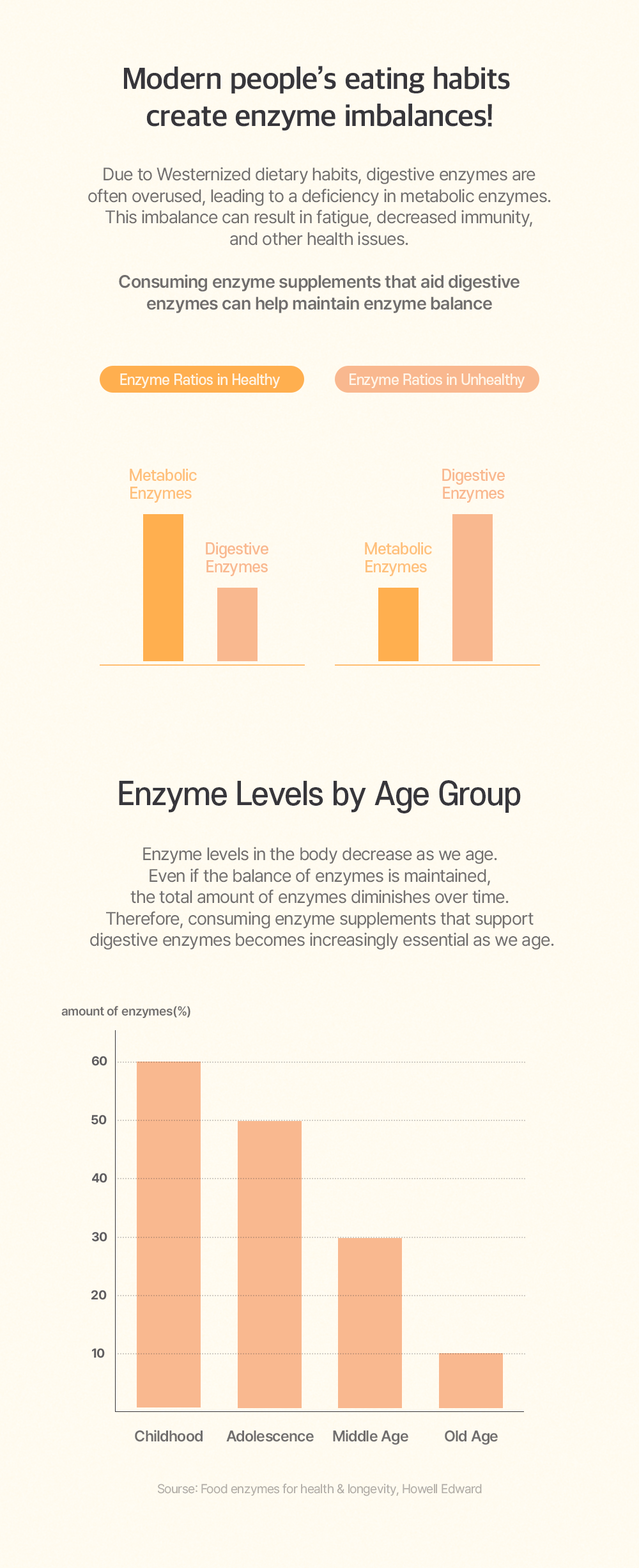 REVERSE-enzyme