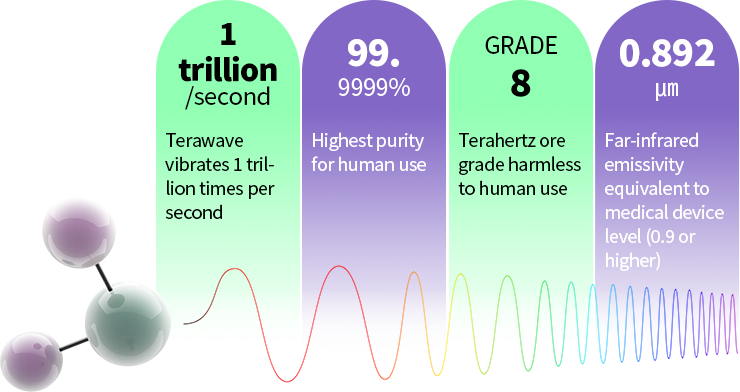 terahertz