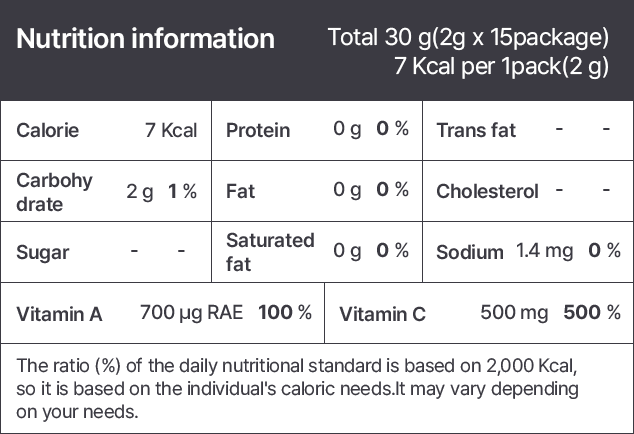 Total 30 g(2g x 15package) 7 Kcal per 1pack(2 g)